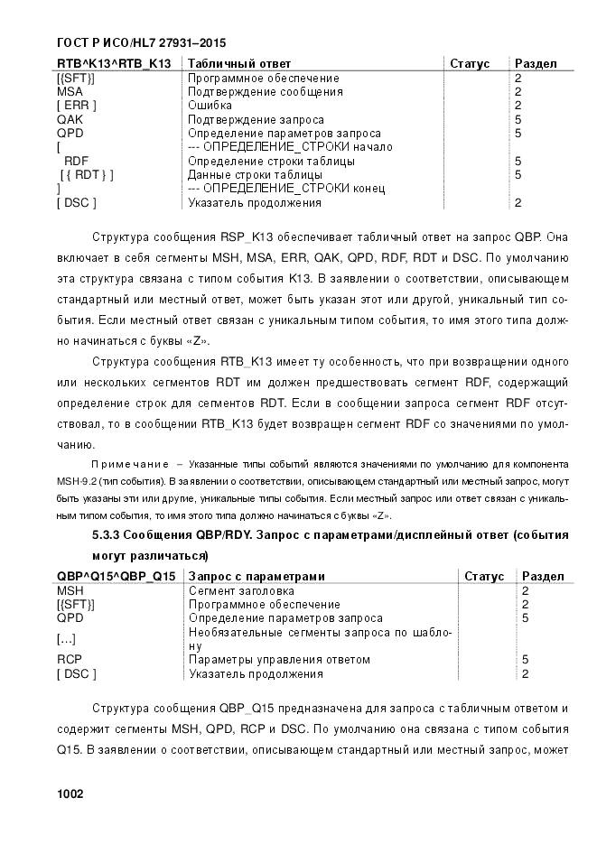 ГОСТ Р ИСО/HL 7 27931-2015, страница 1009